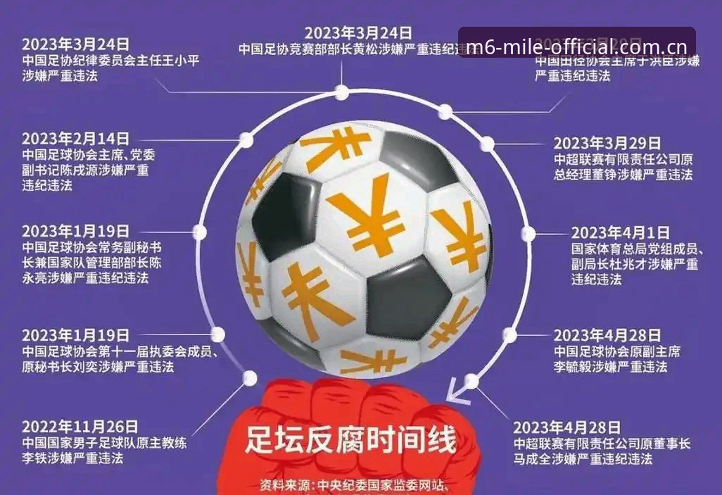 米乐M6下载安装 足协重拳整治乱象:从第三批禁足名单看中国足球反腐完整指南