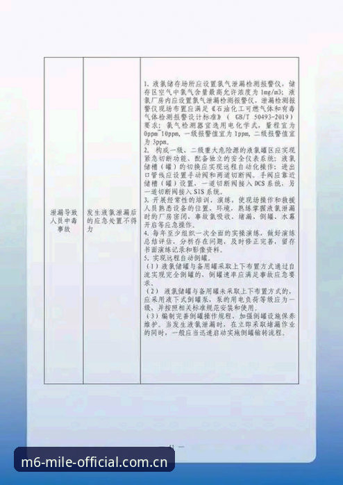 米乐M6安全实用指南：新手必备的风险辨识与防护技巧